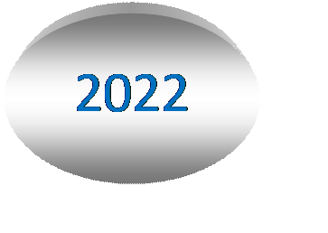 2022 Availability